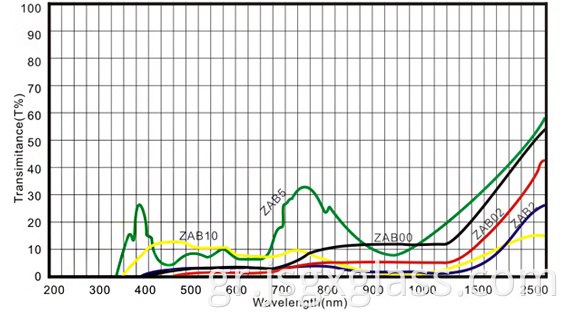 Neutral Desity Glass 02